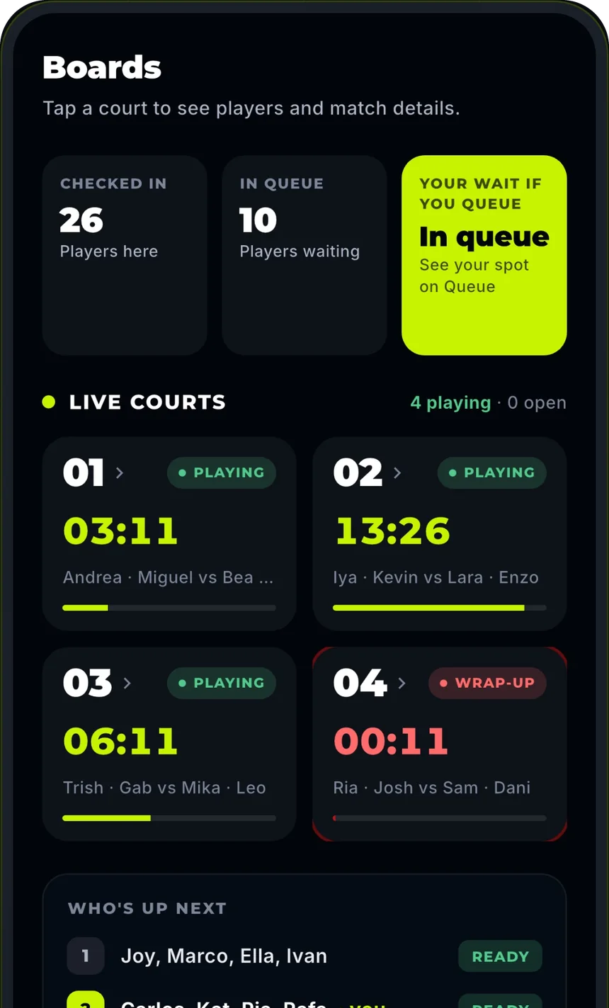 The Boards screen in the One Pickleball Hub app: players checked in, players in queue, and a live timer for every court